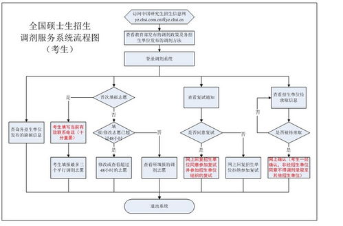 2017年考研调剂服务系统使用指南与信息系统运维解析
