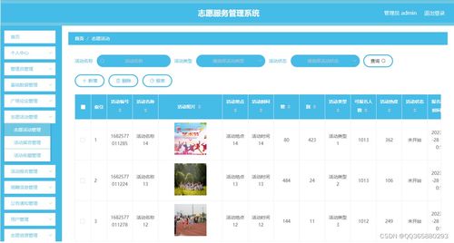基于SpringBoot的志愿服务管理系统信息系统运行维护服务实践