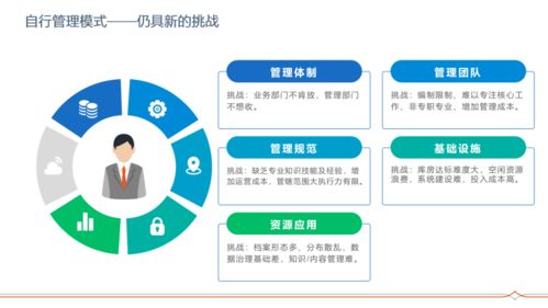 农村金融服务创新实践中的文档管理合规经营价值与信息系统运维服务研究