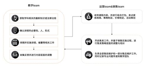 在线教育产品运营合力的构建与信息系统运行维护服务的协同路径