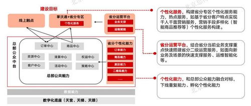 思特奇面向公众的智慧运营体系 开启敏捷个性化业务赋能新模式