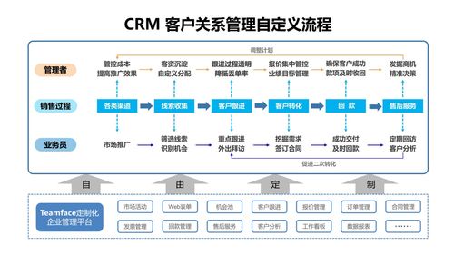 企业不使用信息化管理系统，造成销售信息断层到底有多可怕？