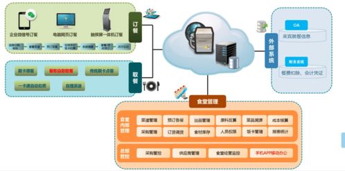 智慧食堂管理系统 便捷统计报表与高效运营支撑
