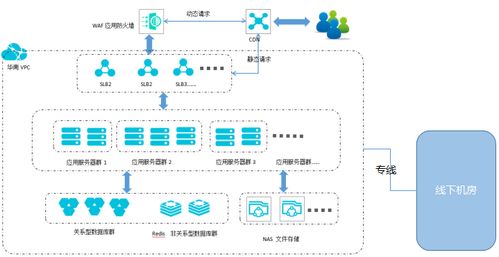 重构酒店行业经营模式 青莲网络助力知名酒店集团订房系统跨云迁移运维实践