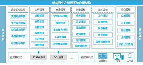 新能源发电生产管理系统,助力企业高效运行 绿色发展